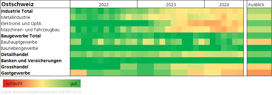 Heatmap der Ostschweizer Konjunktur