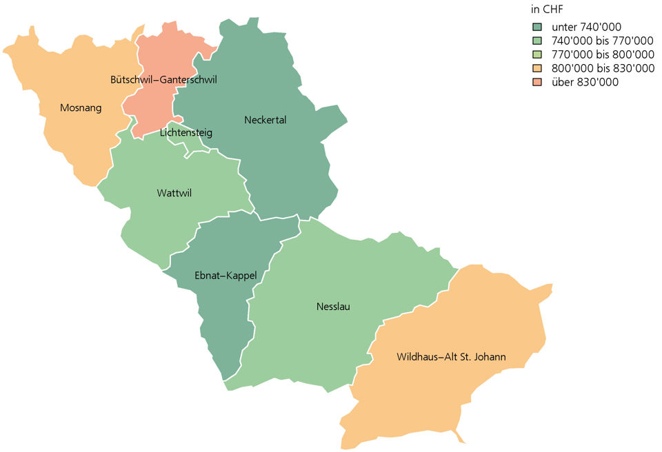 Preislandschaft für Eigentumswohnungen im Marktgebiet Toggenburg
